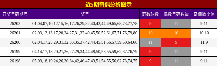 奇偶分析