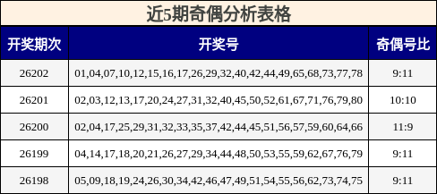 近5期奇偶分析表格