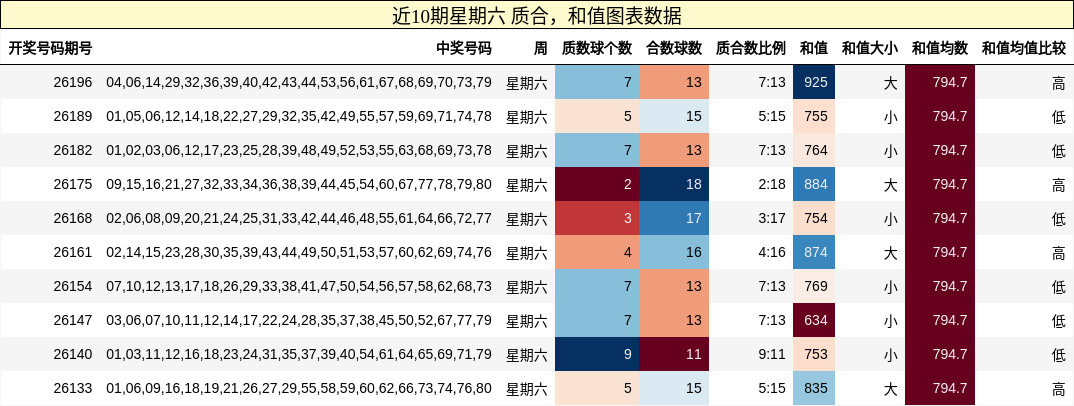 质合分析,和值分析
