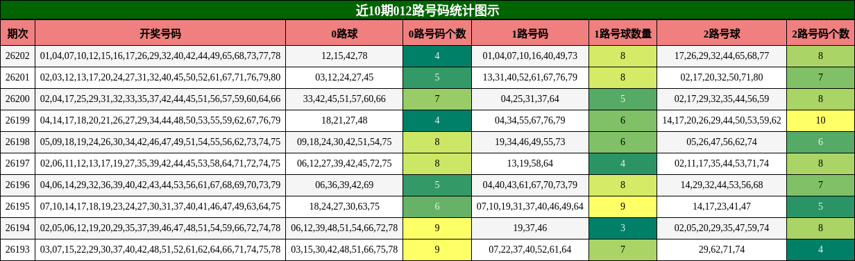 012路号码分析