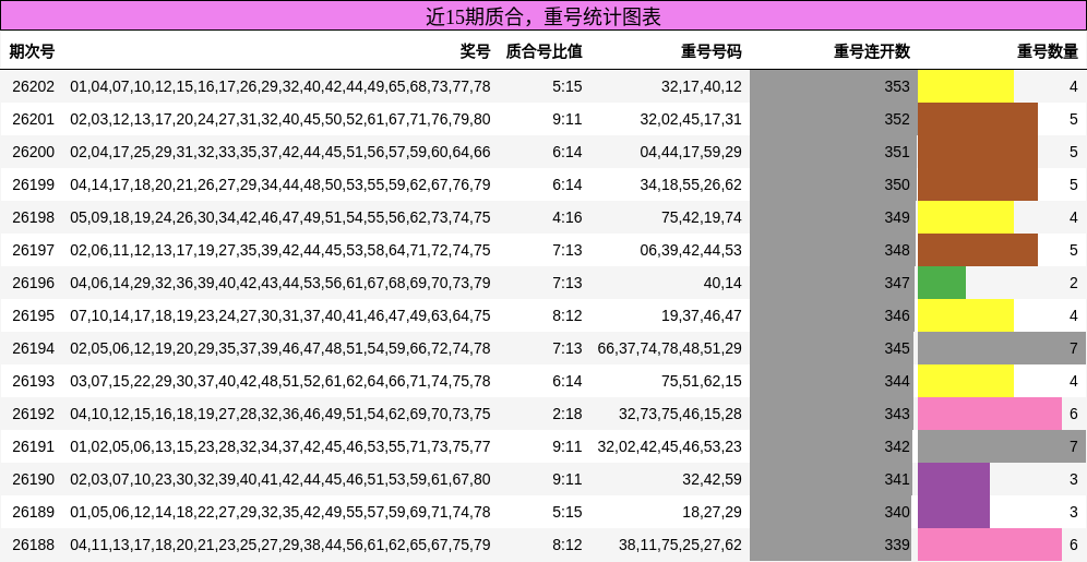 质合分析,重号分析
