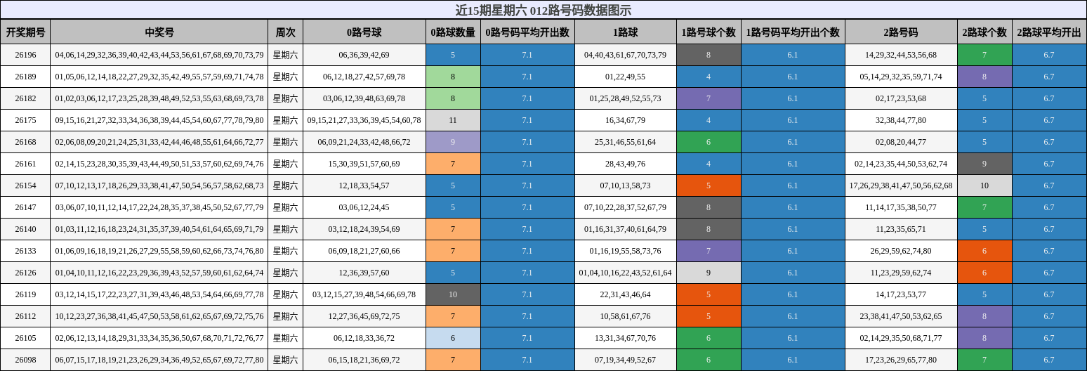 012路号码分析