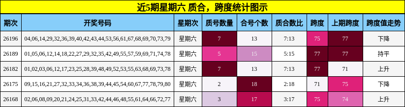 质合分析,跨度分析