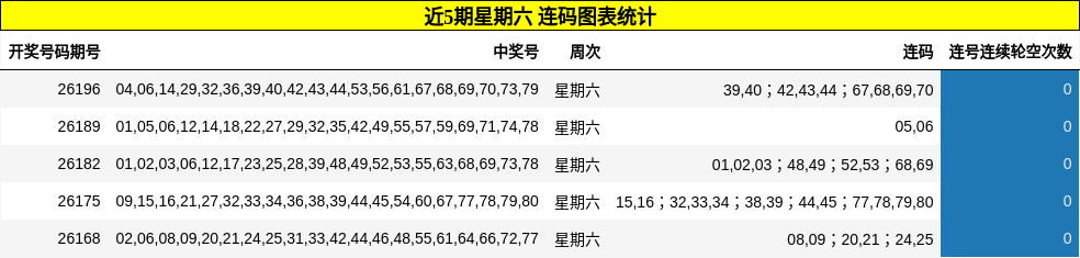 连码分析