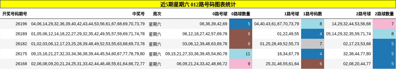 012路号码分析