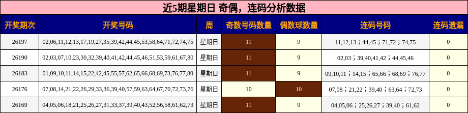 奇偶分析,连码分析