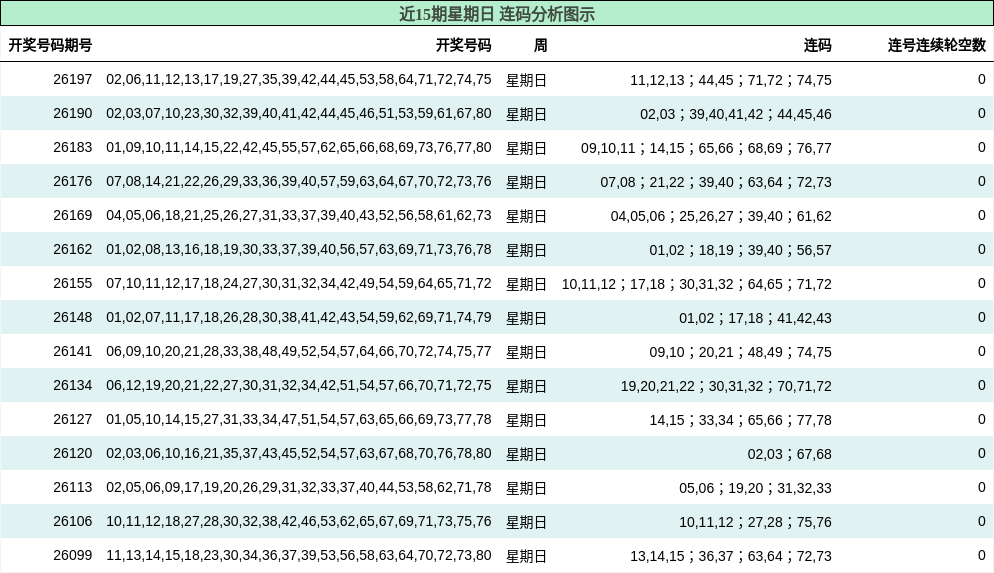 连码分析