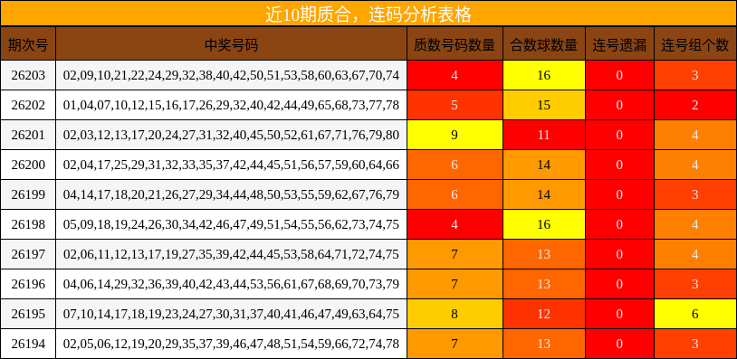 质合分析,连码分析