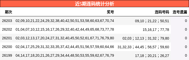 近5期连码统计分析