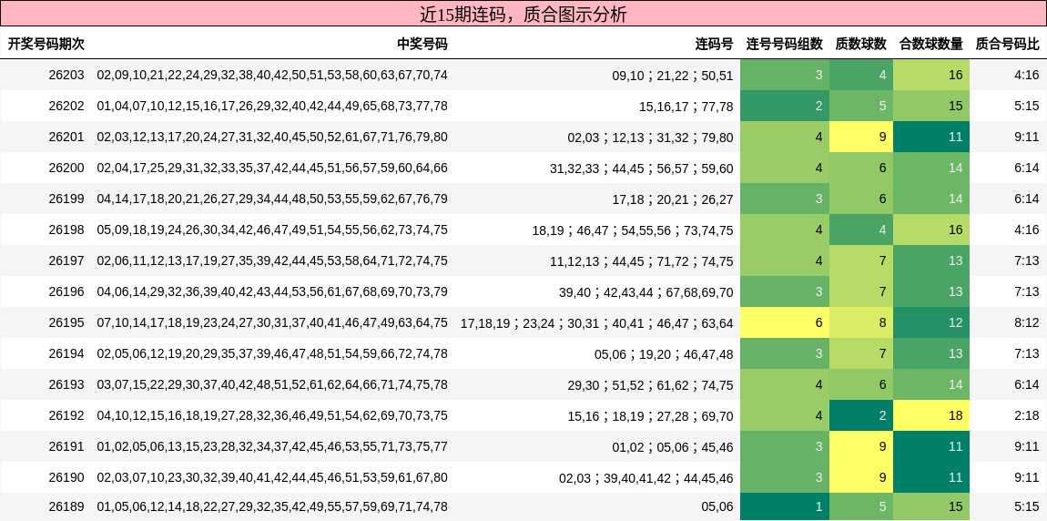 连码分析，质合分析