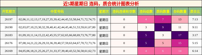 连码分析,质合分析