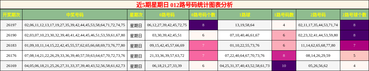 012路号码分析