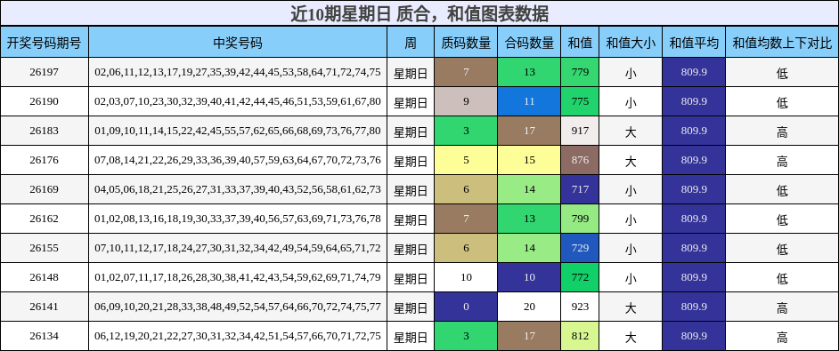 质合分析,和值分析