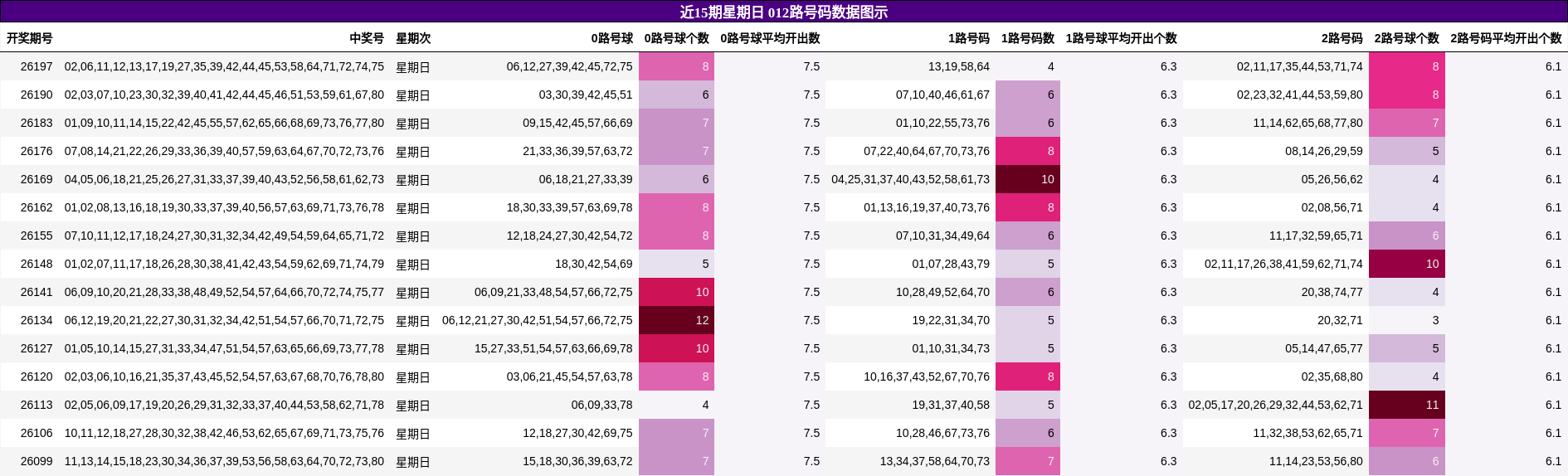 012路号码分析