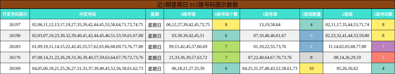012路号码分析