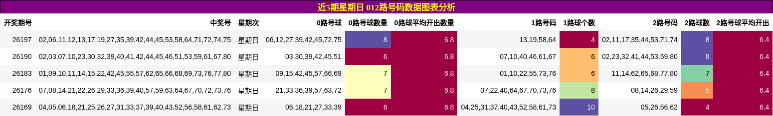 012路号码分析