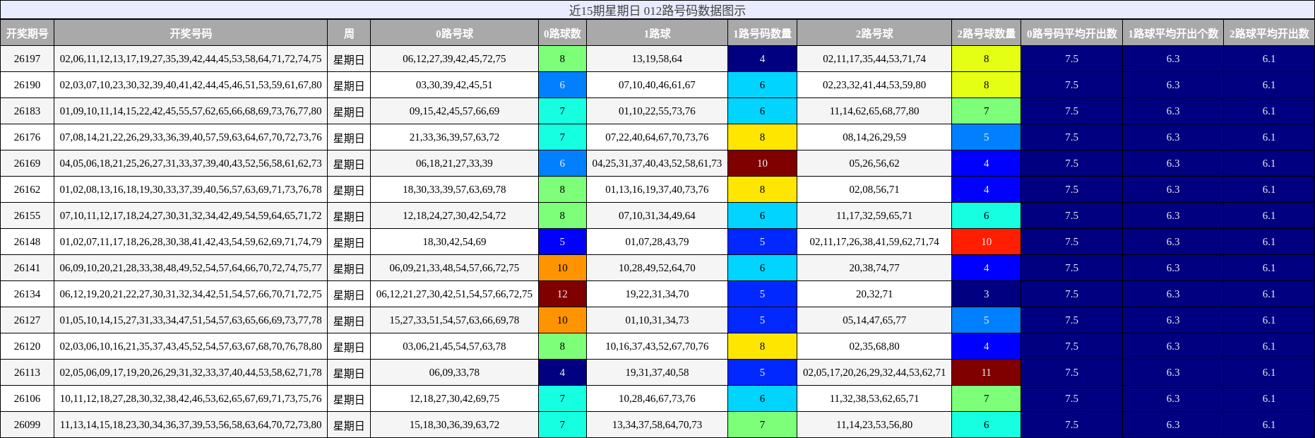 012路号码分析