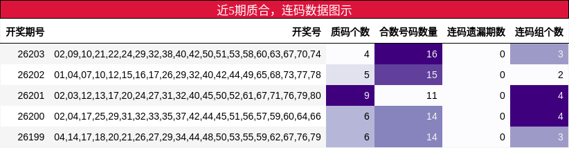 质合分析,连码分析