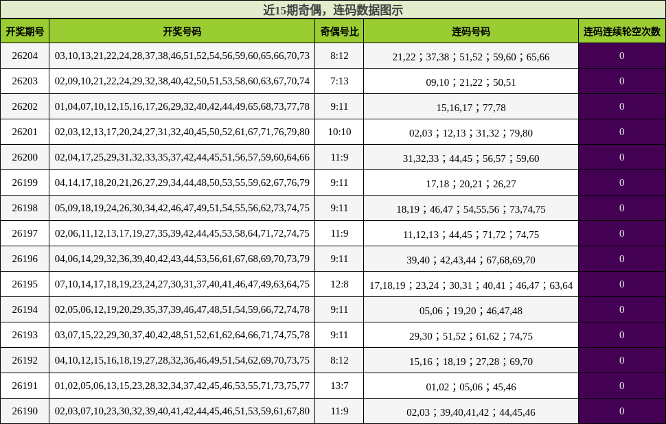 奇偶分析,连码分析