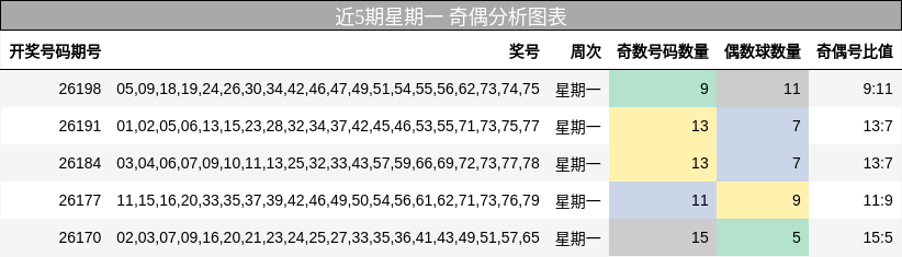 奇偶分析