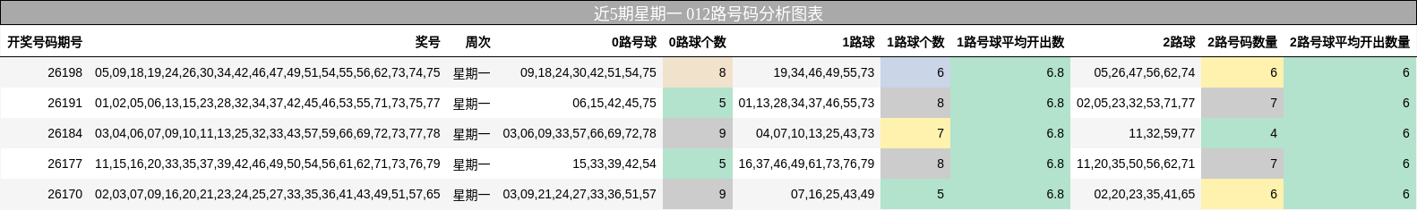 012路号码分析