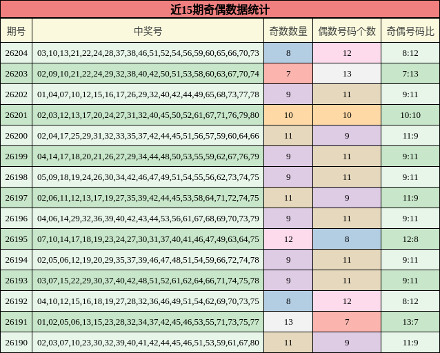 奇偶分析