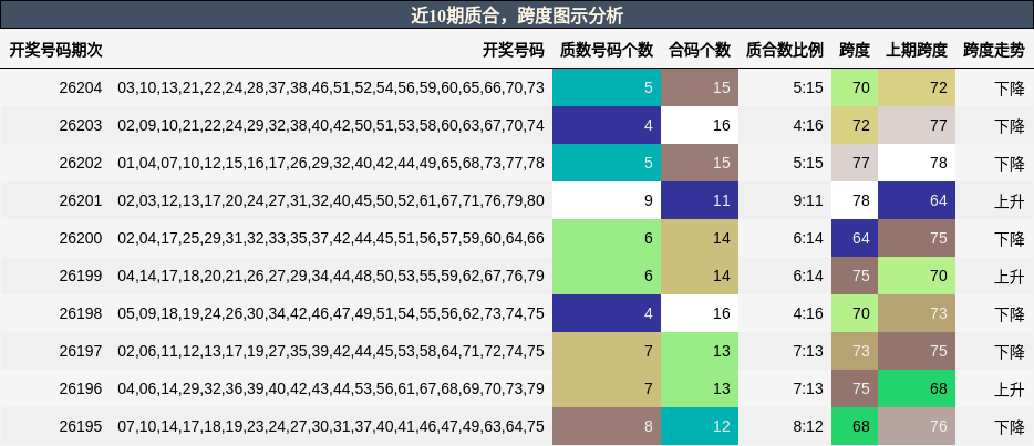 质合分析,跨度分析