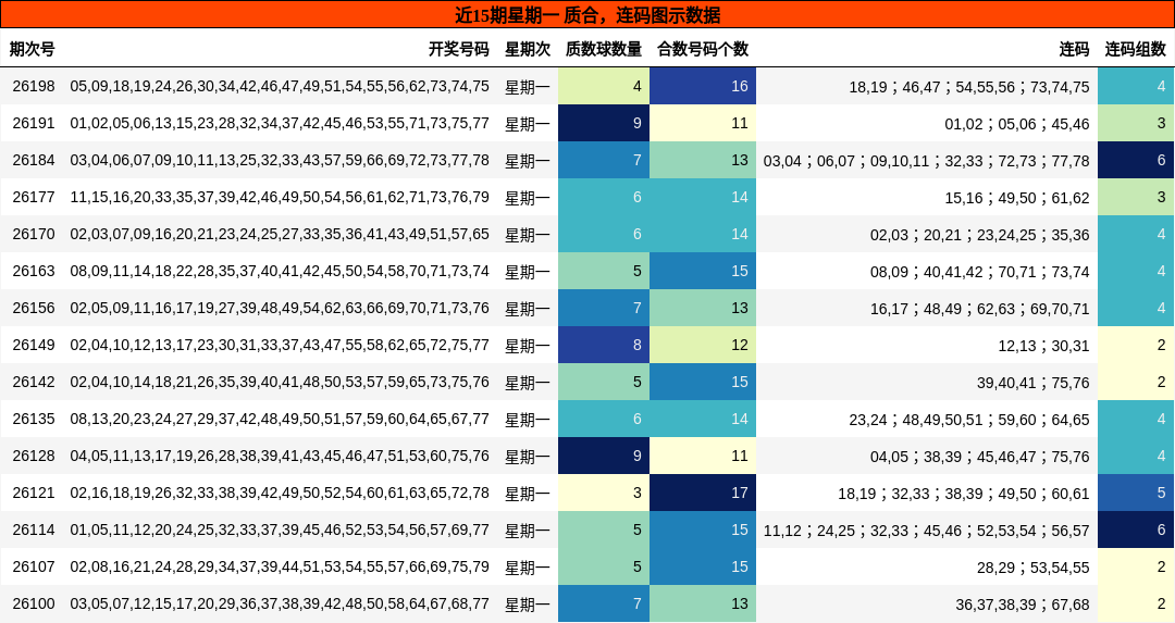 质合分析，连码分析