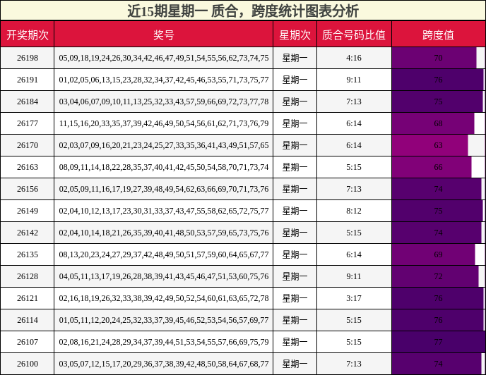 质合分析，跨度分析