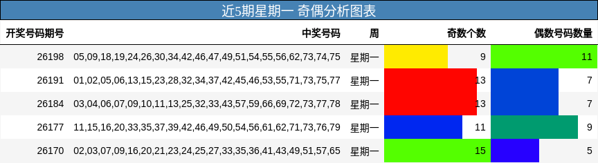 奇偶分析