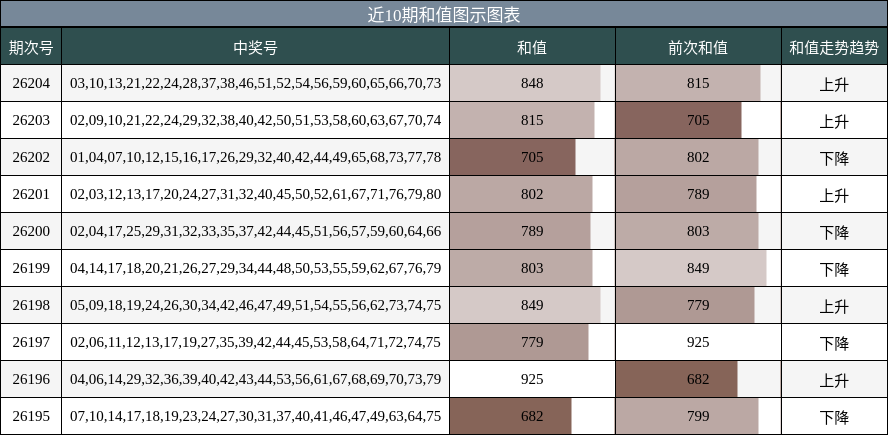 和值分析