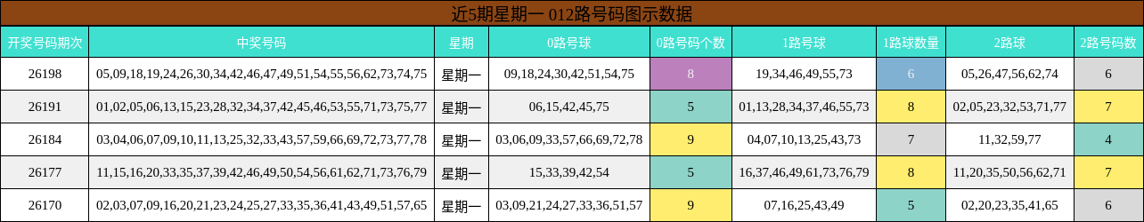 012路号码分析