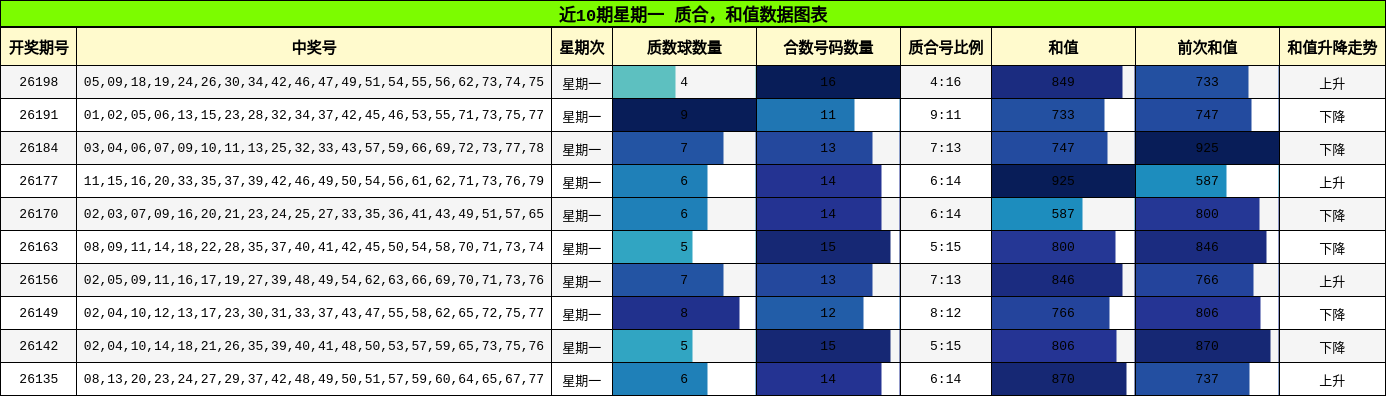 质合分析,和值分析