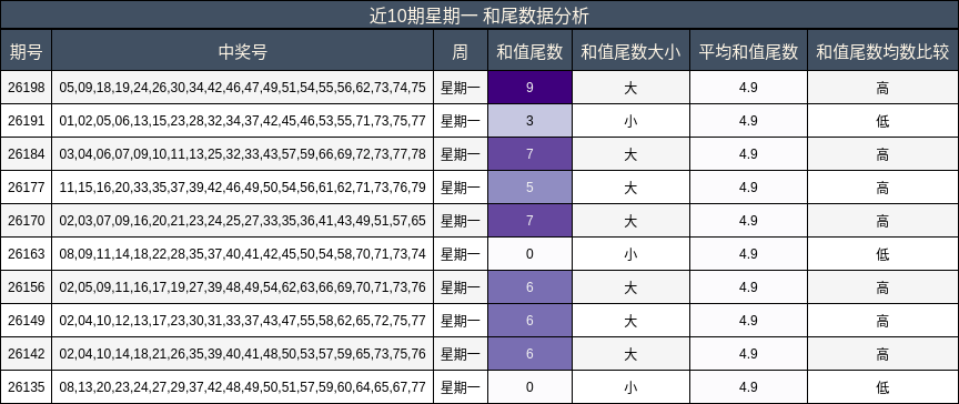 和尾分析