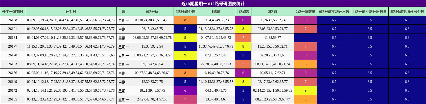 012路号码分析