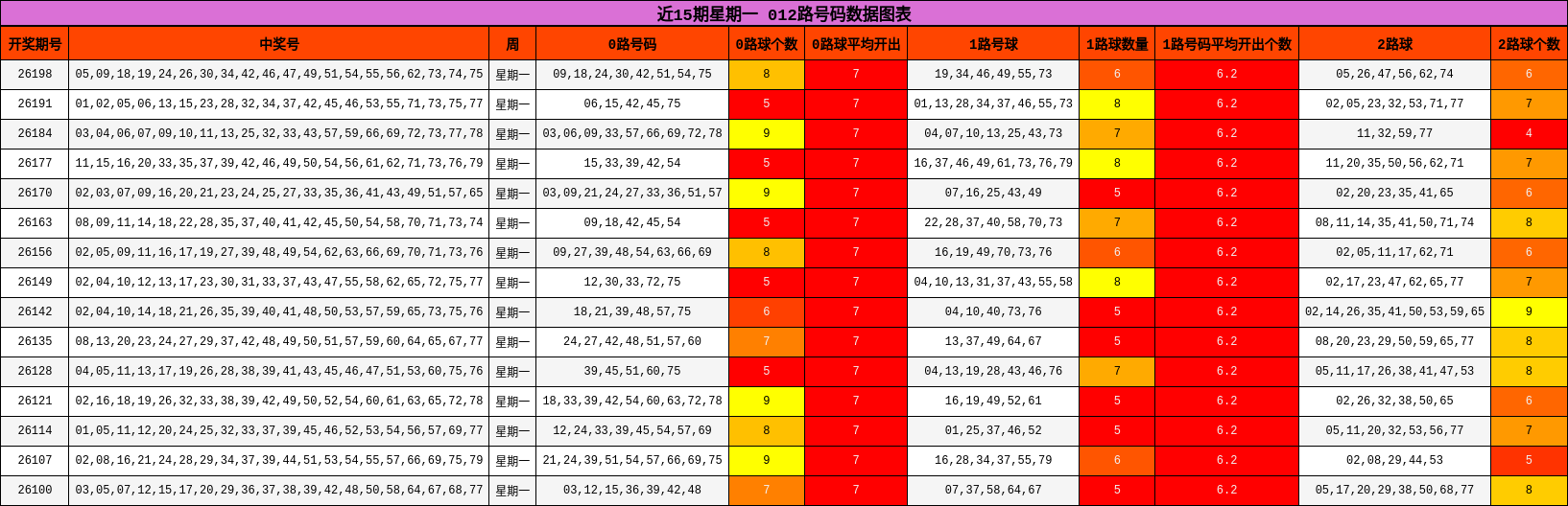 012路号码分析