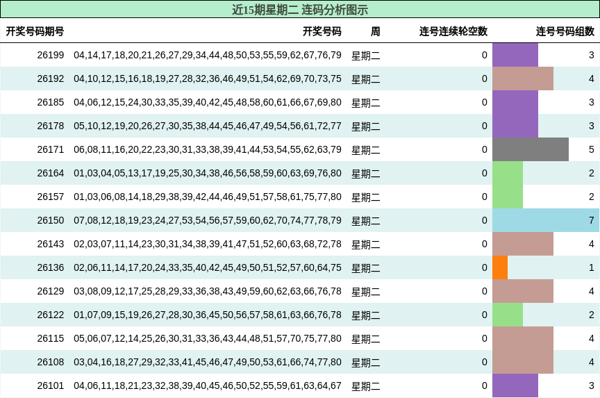 连码分析