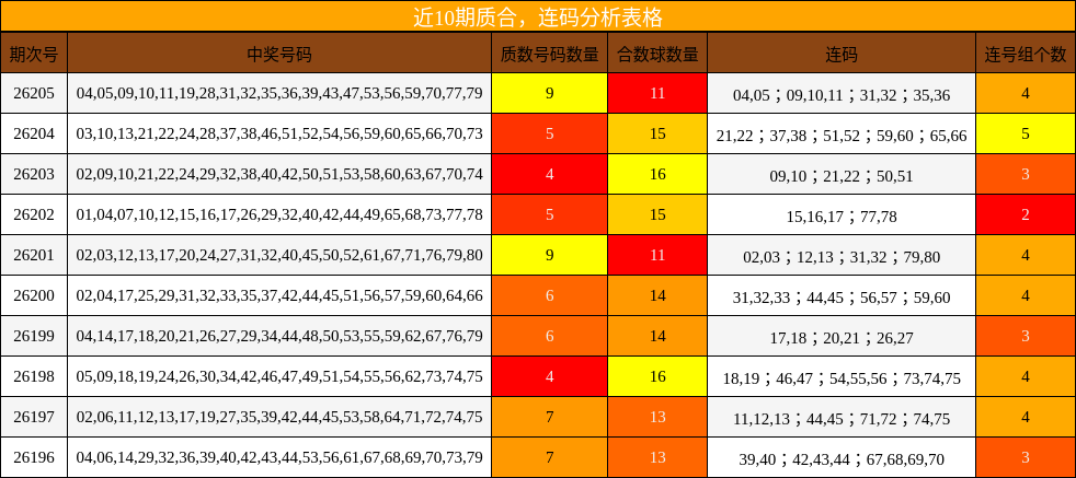 质合分析,连码分析