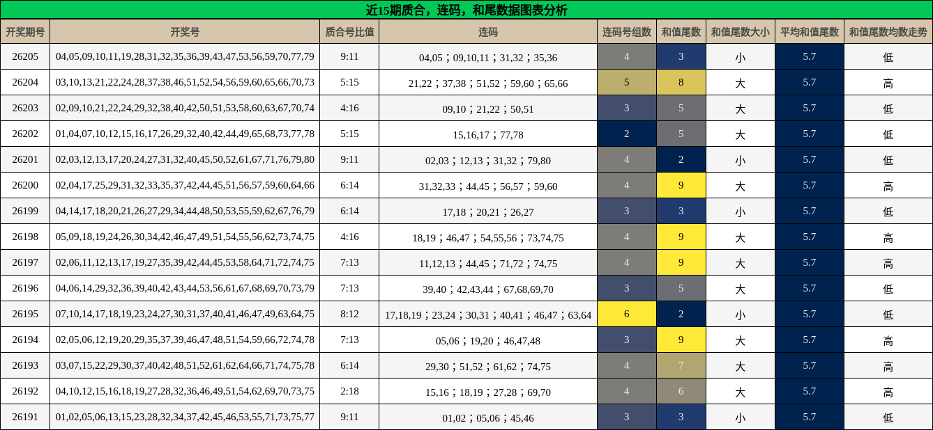 质合分析,连码分析,和尾分析