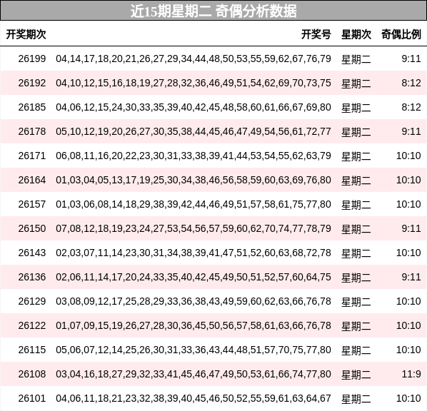 奇偶分析