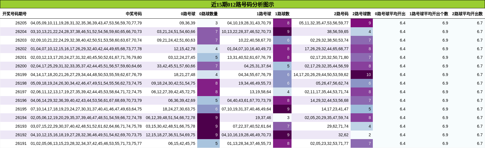 012路号码分析