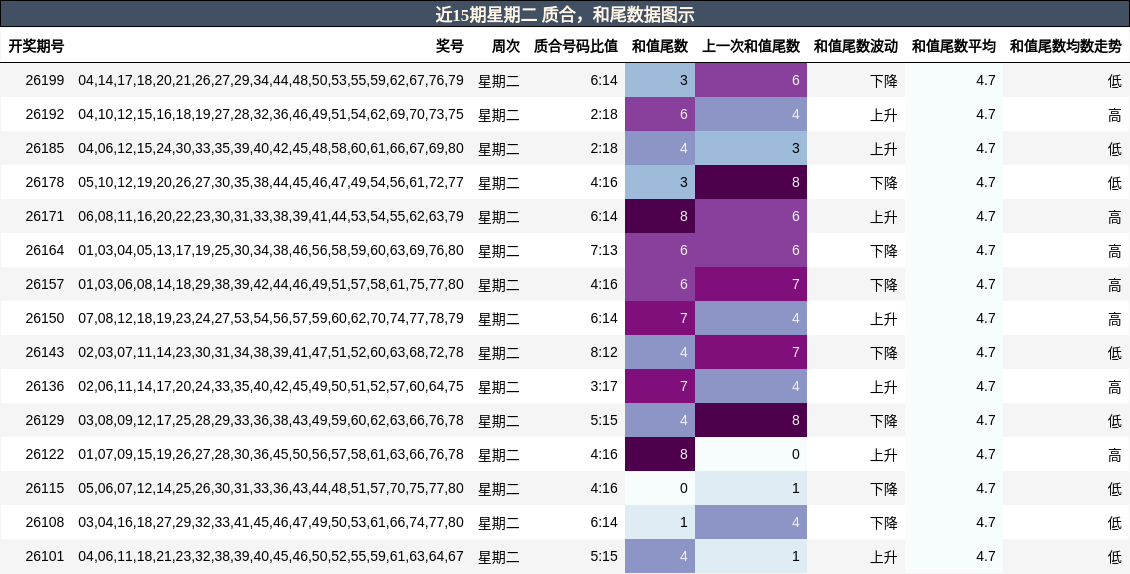 质合分析,和尾分析