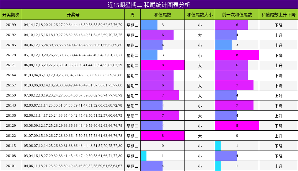 和尾分析