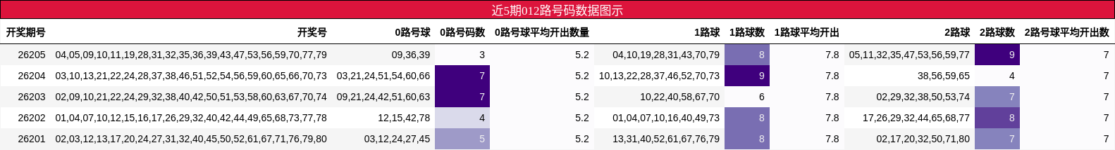 012路号码分析