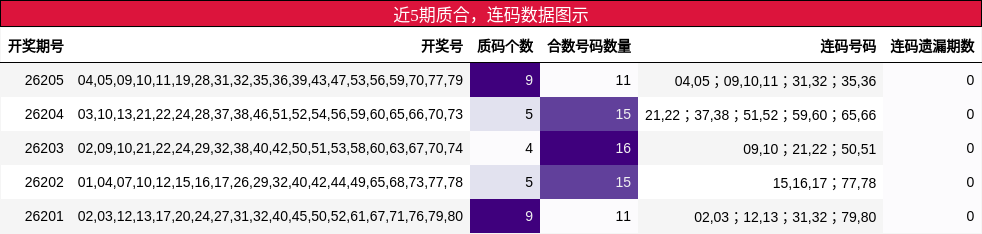 质合分析,连码分析