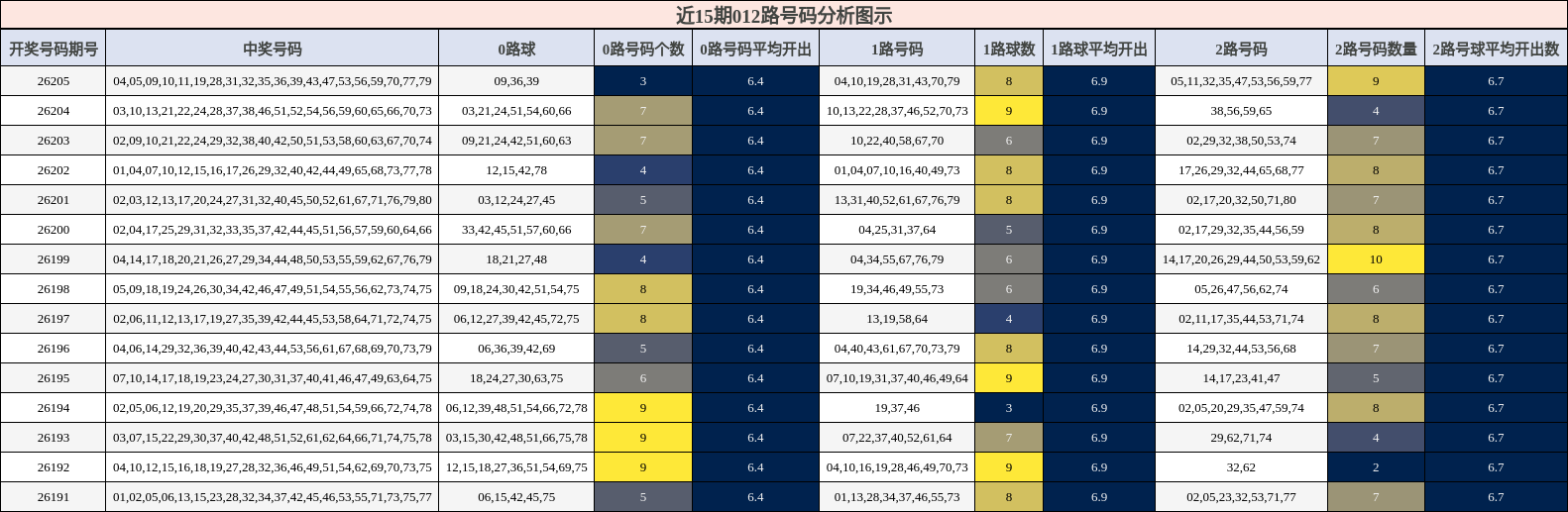 012路号码分析