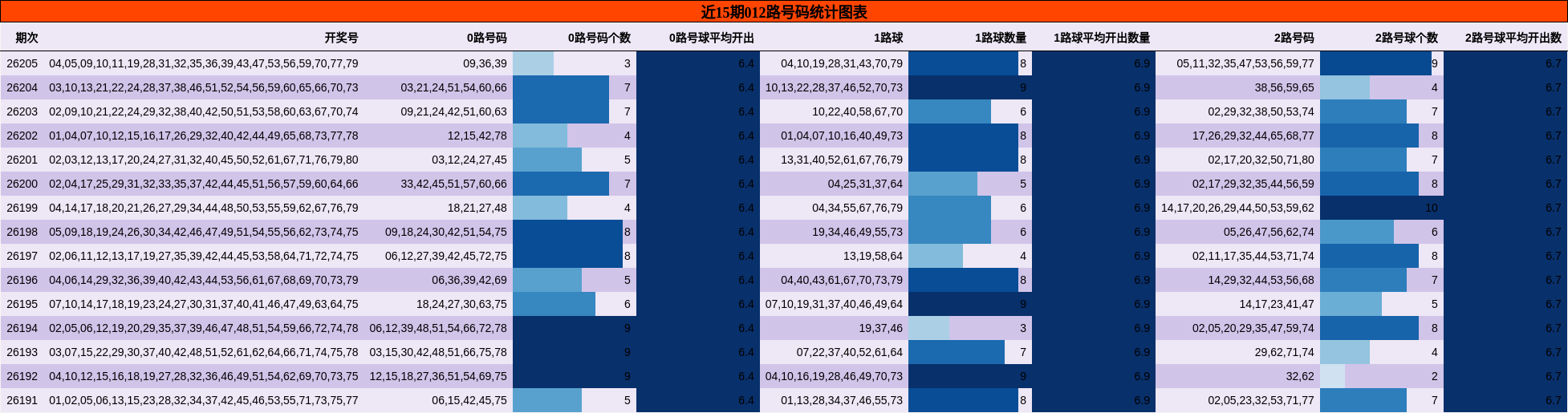 012路号码分析