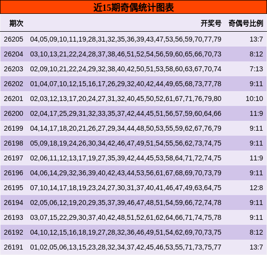 奇偶分析