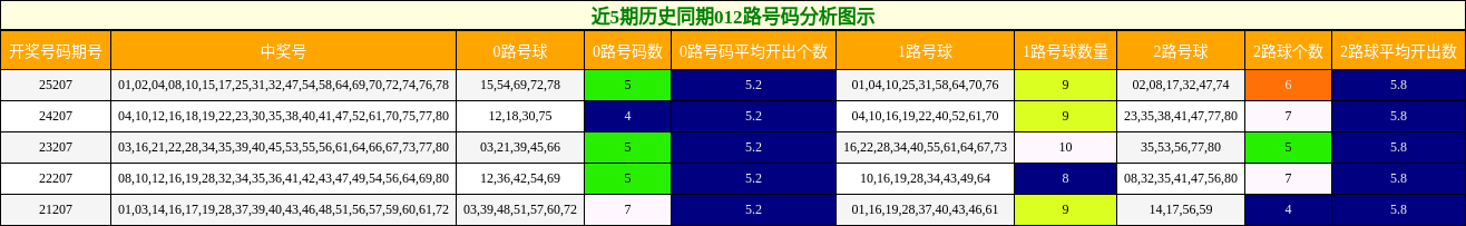 012路号码分析