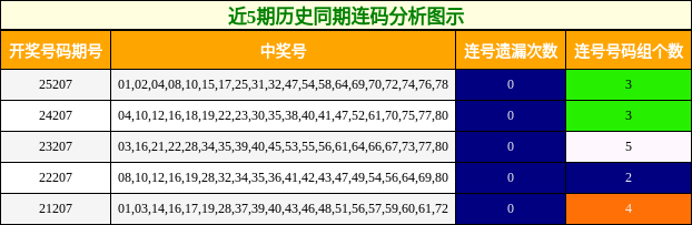 连码分析